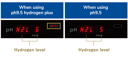 Displays Hydrogen Level